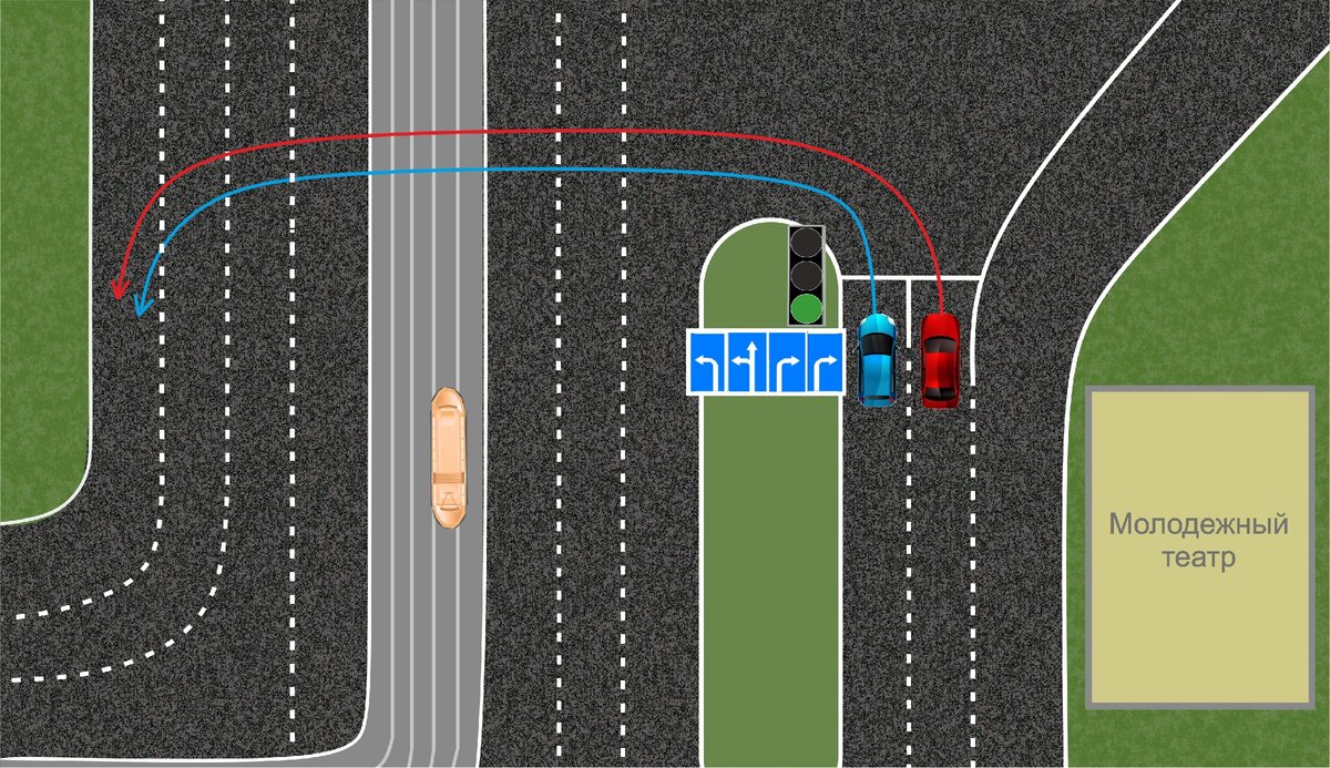 ПДД Барнаул | Автоинструктор22 | Дзен