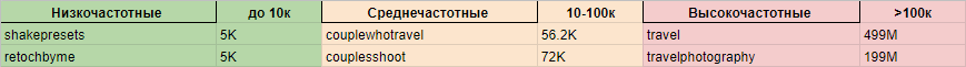 Авторский материал