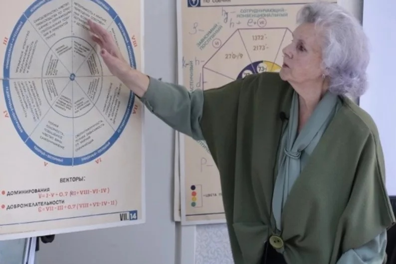 исследование л н собчик. н. собчик психолог. собчик людмила николаевна. индивидуально-типологический опросник л.