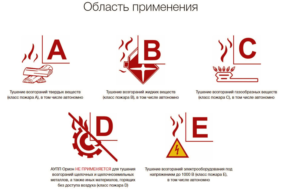 Класс огонь. Классы пожаров по виду горючих веществ. К какому классу пожаров относится горение твердых горючих веществ?. Классификация пожара a b c d e f. Рекомендуемые средства пожаротушения для класса пожара в1?.