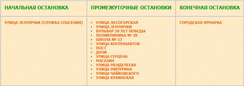 Перечень остановок маршрута №  1а улица Землячки (Служба спасения)  — Городская ярмарка