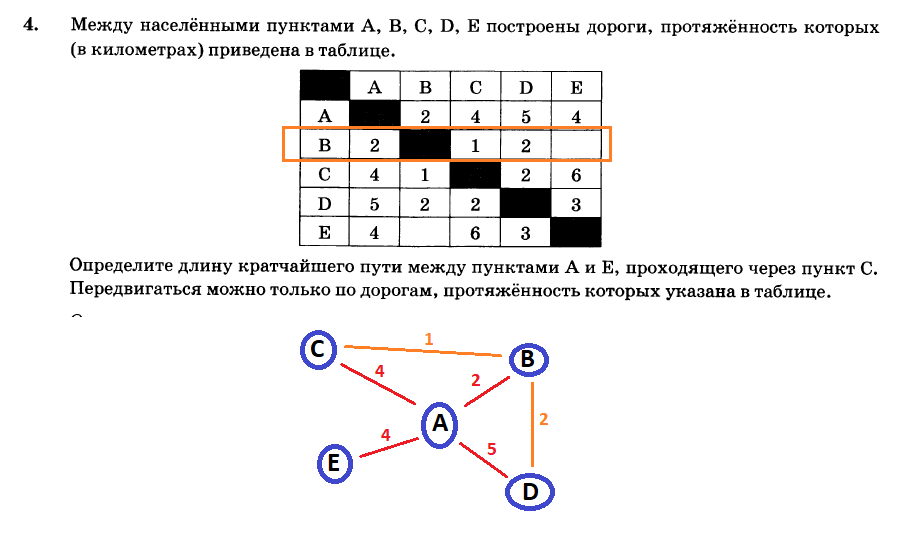 Огэ информатика 8