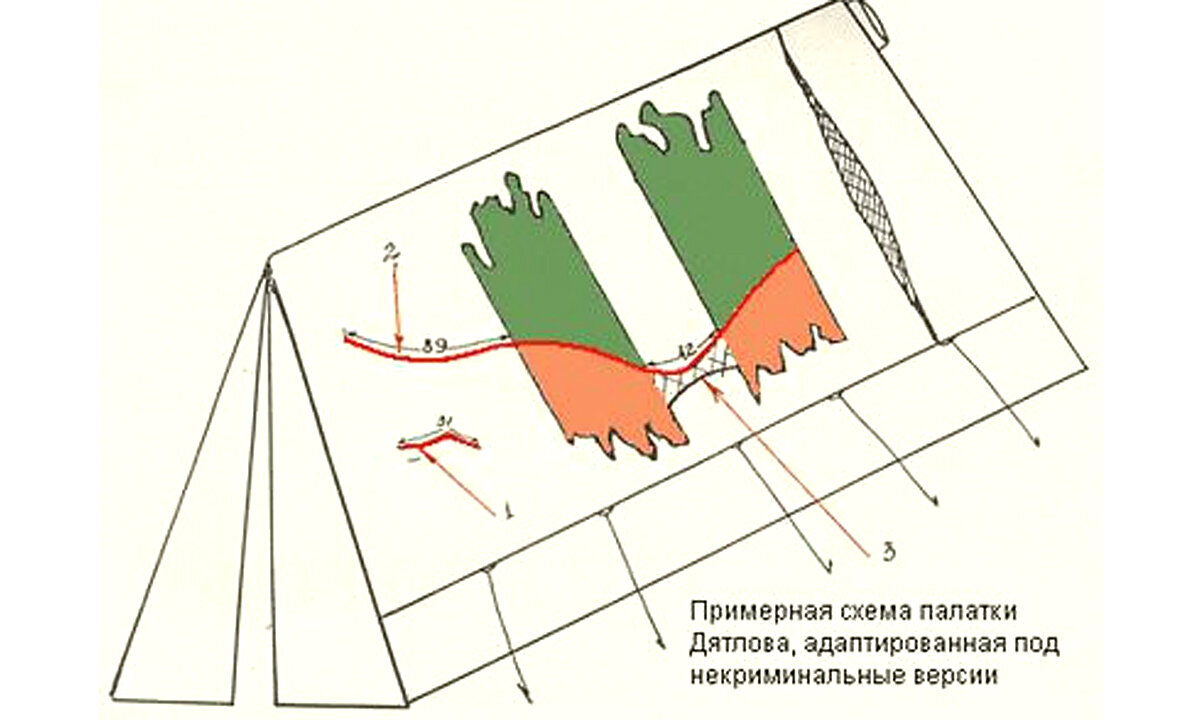 Перевал дятлова схема. Схема расположения тел группы Дятлова. Схема разрезов палатки Дятлова. Гибель тургруппы Дятлова схема палатка. Разрезы на палатке перевал Дятлова.