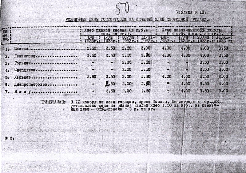 Список 2 1956. Цены на продукты в 1932. Цены на продукты в 1933 году в СССР. Стоимость недвижимости в 1933 году. Справочник цен на продукты питания СССР на 1932.