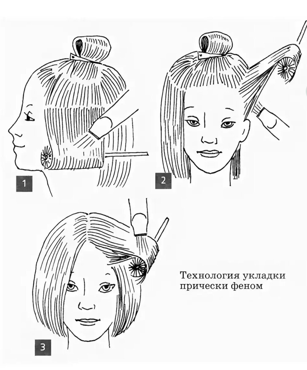 Как подстричь каре. Схема укладки волос феном. Стрижка Боб каре с челкой схема стрижки. Схема выполнения укладки волос феном. Схема укладки волос феном на средние волосы.