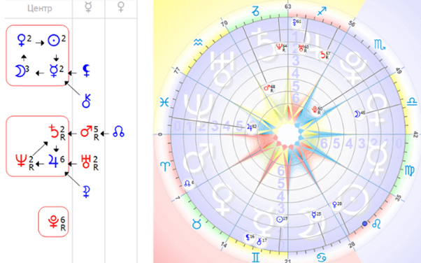 Так выглядит формула души