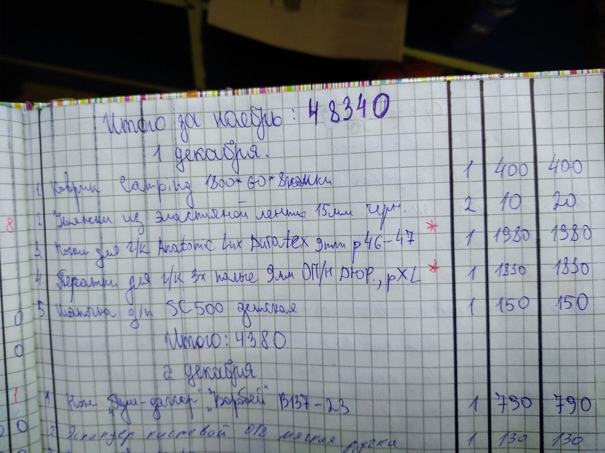 Начало месяца