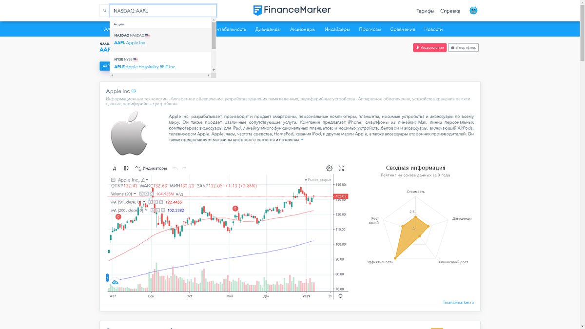 Анализ компаний. Поиск по тикеру и названию