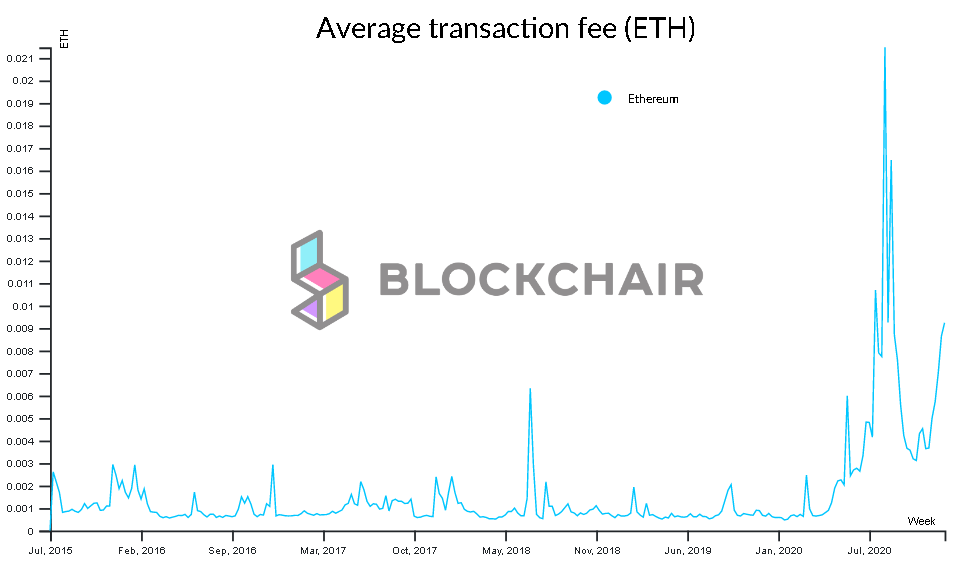 Источник: blockchair.com