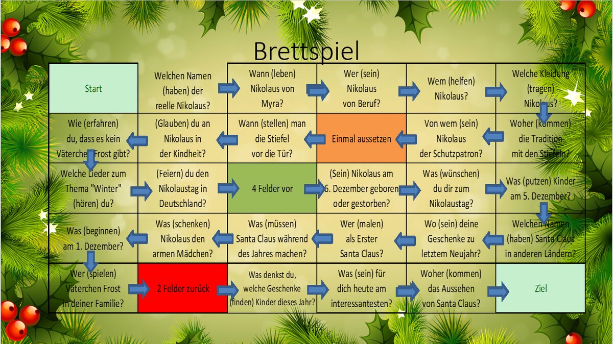 Настольная игра на развитие навыков говорения в связи с грамматической темой Präteritum и лингвострановедческим материалом по теме "Nikolaustag". Бросаем кубик, раскрываем скобки в Präteritum и отвечаем на вопрос. Можно играть и в группе. 