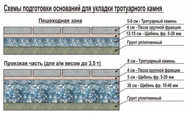 Как правильно самостоятельно класть плитку?!?