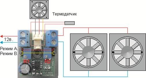 ≡ SMART Wi-Fi Регулятор скорости вентилятора белый купить в Киеве, Украине