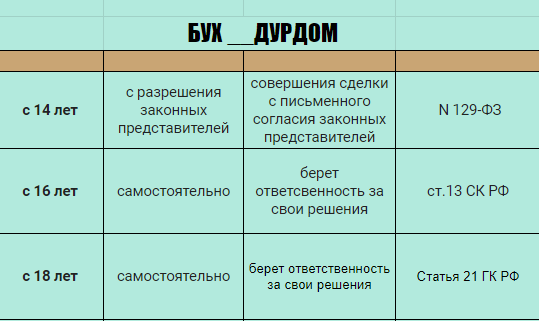 Статья подготовлена специалистами канала "Бух_ Дурдом"