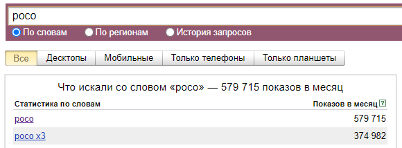 источник https://wordstat.yandex.ru/