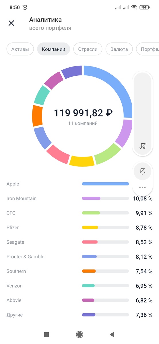 Мой портфель по компаниям
