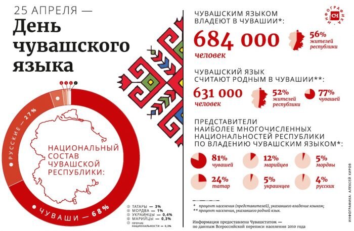 10 причин учить чувашский язык в Чувашии | ИСТОРИЯ ОТ РЫБАКА | Дзен