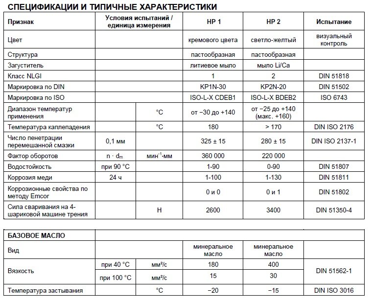 Характеристики смазки Addinol Longlife Grease HP
