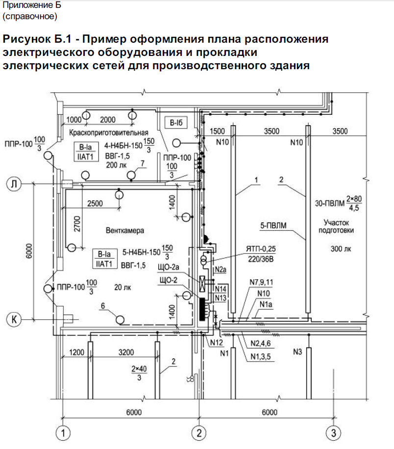Приложение Б (справочное). Примеры оформления планов расположения
электрического оборудования и прокладки электрических сетей                       (Изображение взято из ГОСТа в открытых источниках)