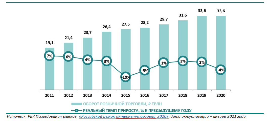 Коммерческий год это что