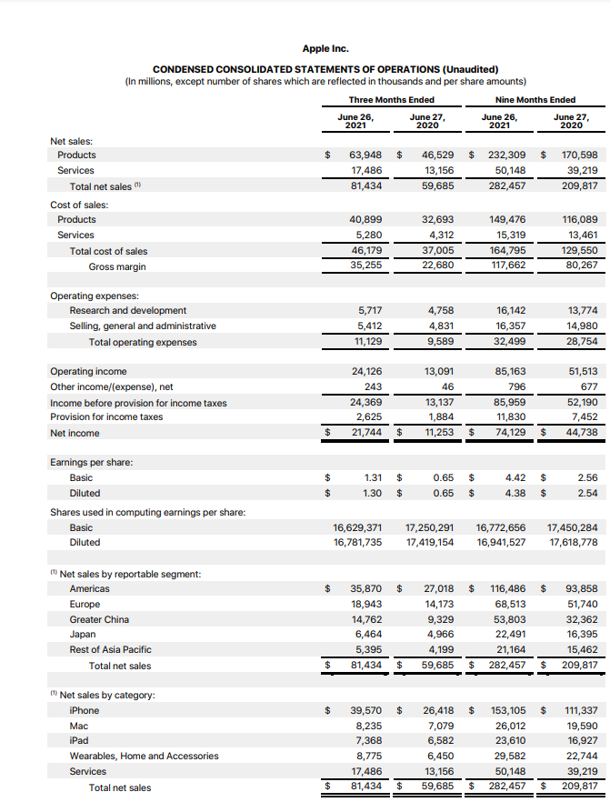 Отчет Apple в третьем квартале.