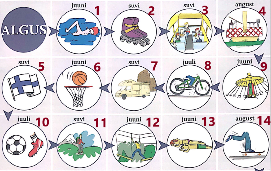 Пример - скриншот-цитата из учебника для 7 класса Mangus и Simmul (очень много таких вот бродилок в книге, я купила книгу в итоге, заслуживает места в личной библиотеке)