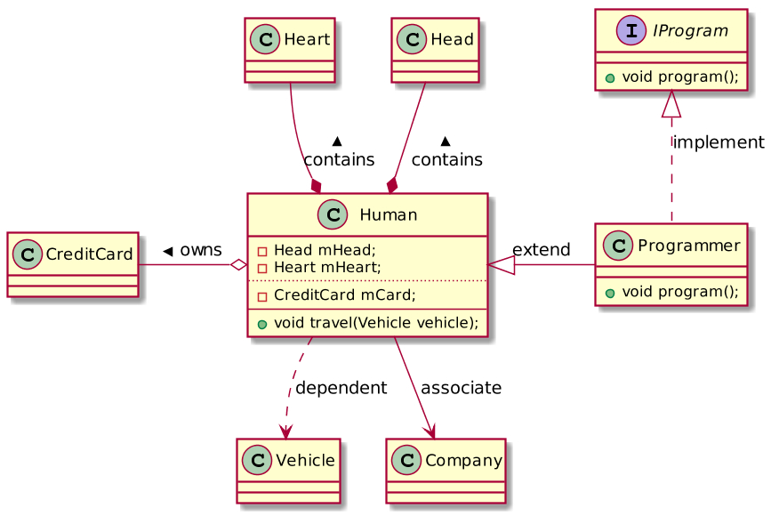 Plantuml diagram