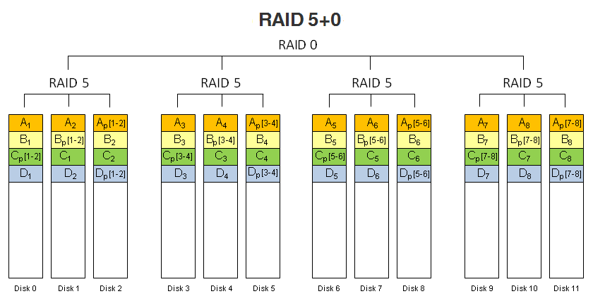 Raid 6 схема