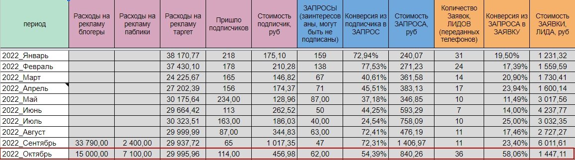 Маркетинговый отчет