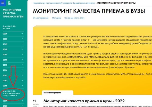 Аккредитационный мониторинг вузов в 2023 году. Статистика ГЦТ поступления в вузы 2022 года.