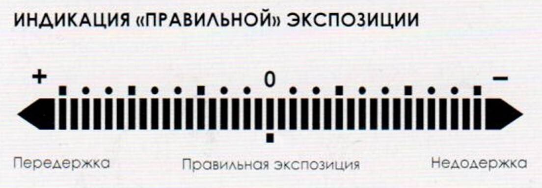 Шкала экспозиции.