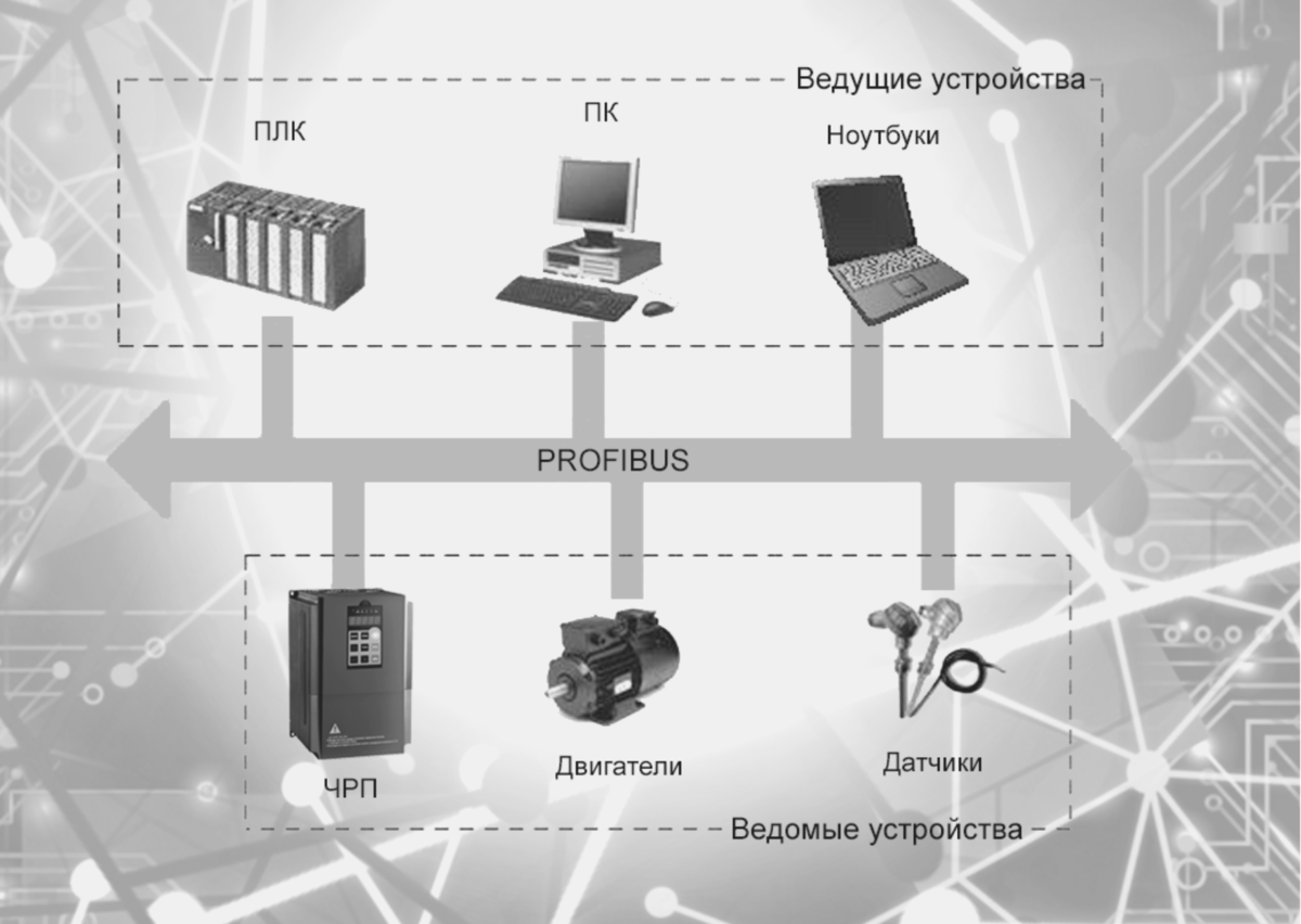 Чем отличаются протоколы связи Modbus и PROFIBUS?