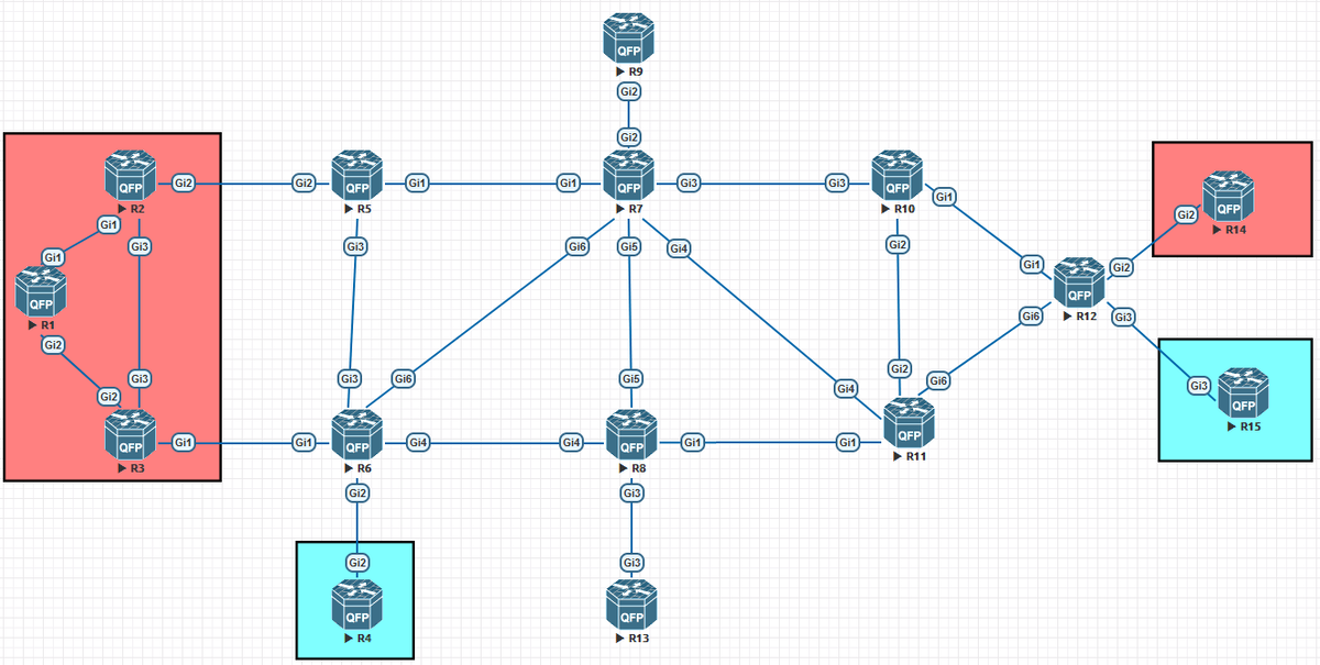 15 маршрутизаторов cisco CSR1000V