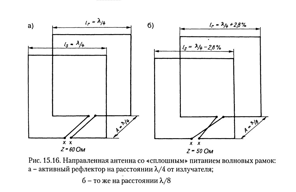 Петлевая антенна с активным рефлектором для эфирного цифрового ...