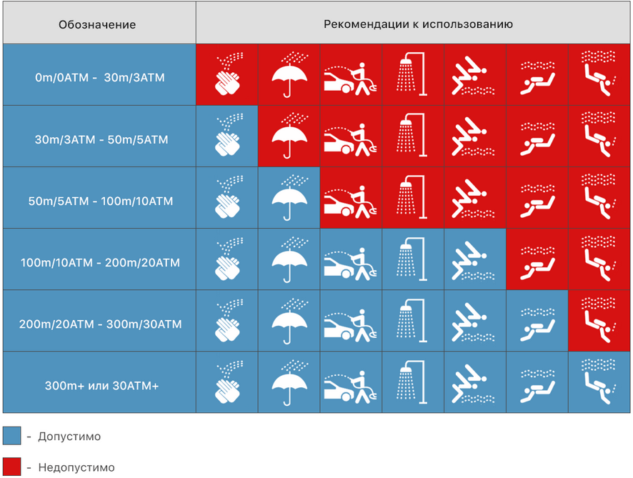 30 003. Водонепроницаемость: wr50 (5 атм). Водонепроницаемость WR 30 (3 ATM),. Wr100 10 ATM класс водонепроницаемости. Wr20 2 ATM класс водонепроницаемости.