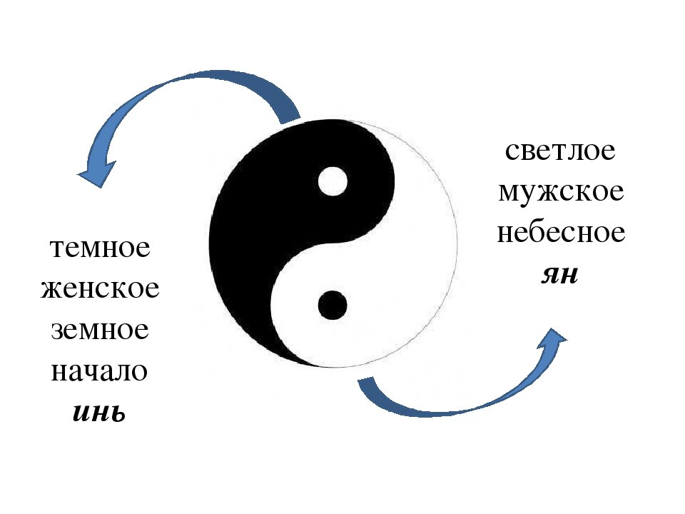 Инь и янь как правильно рисовать