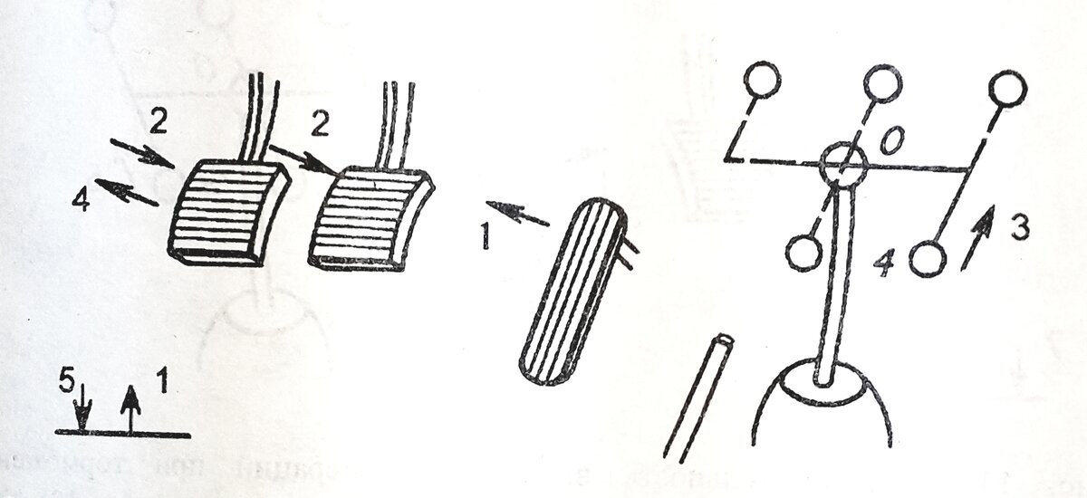 Рис 12. Последовательность выполнения операций при остановке автомобиля на сухом асфальте на малой скорости.