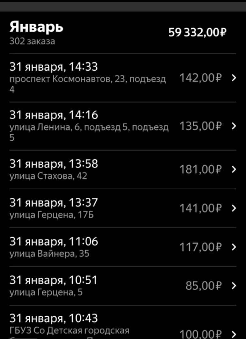 + ещё по местному агрегатору работал.