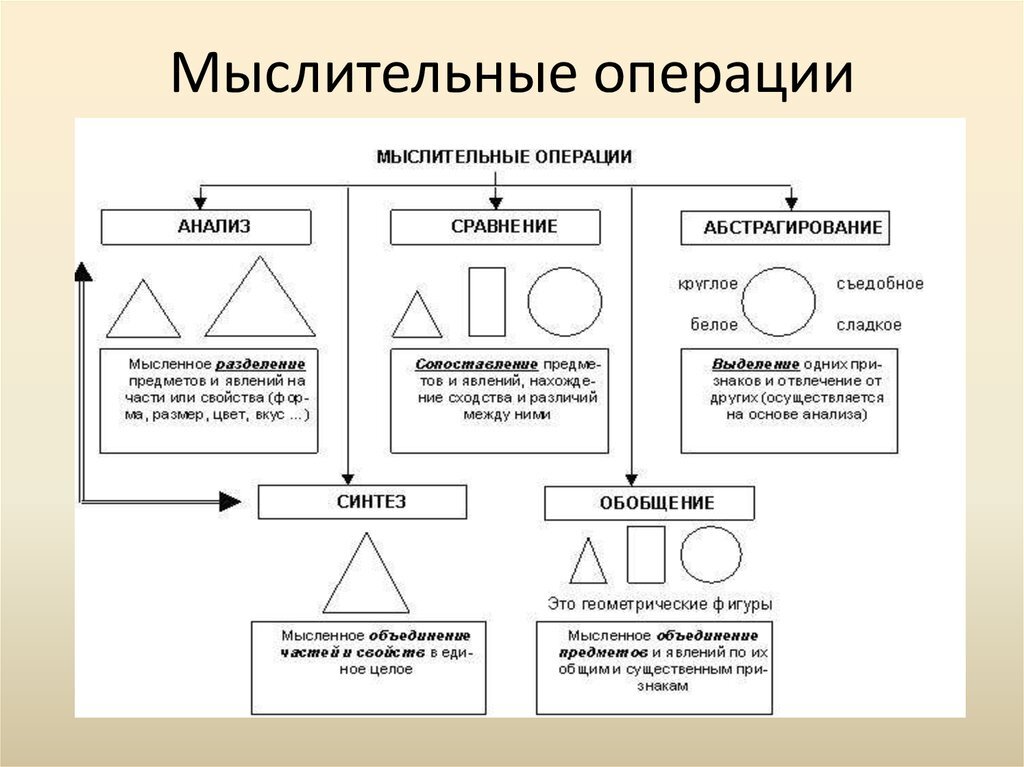 Какой тип проектов строится по известной логике дизайн петли