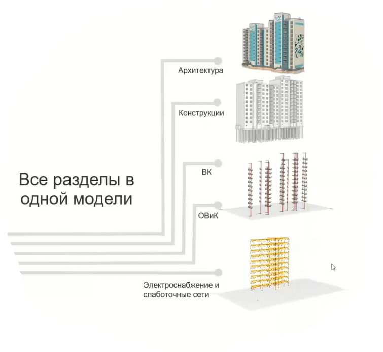 Работа антивируса в режиме реального времени