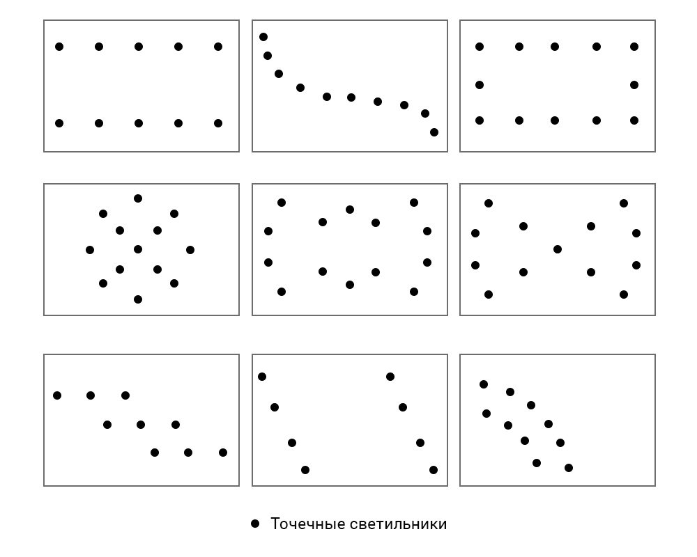 Схемы расположения светильников в комнате Как расположить светильники на натяжном потолке: основные правила и 18 готовых с