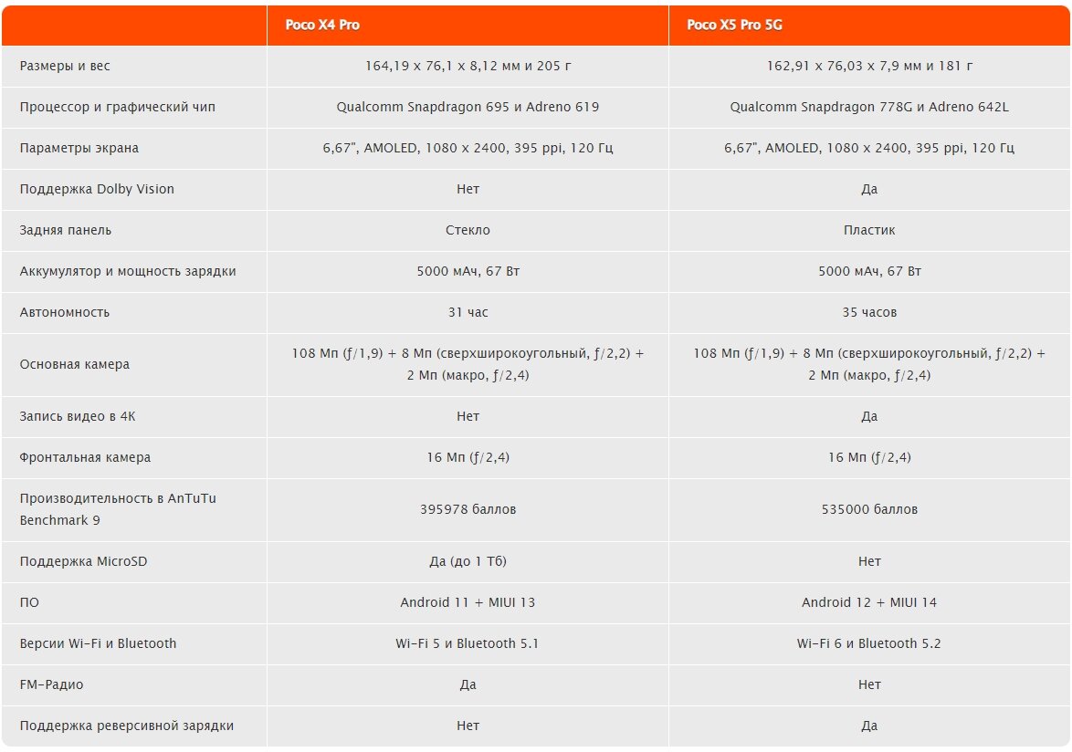 Cell Phone Compare Prices