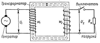 Как изготовить и намотать трансформатор своими руками