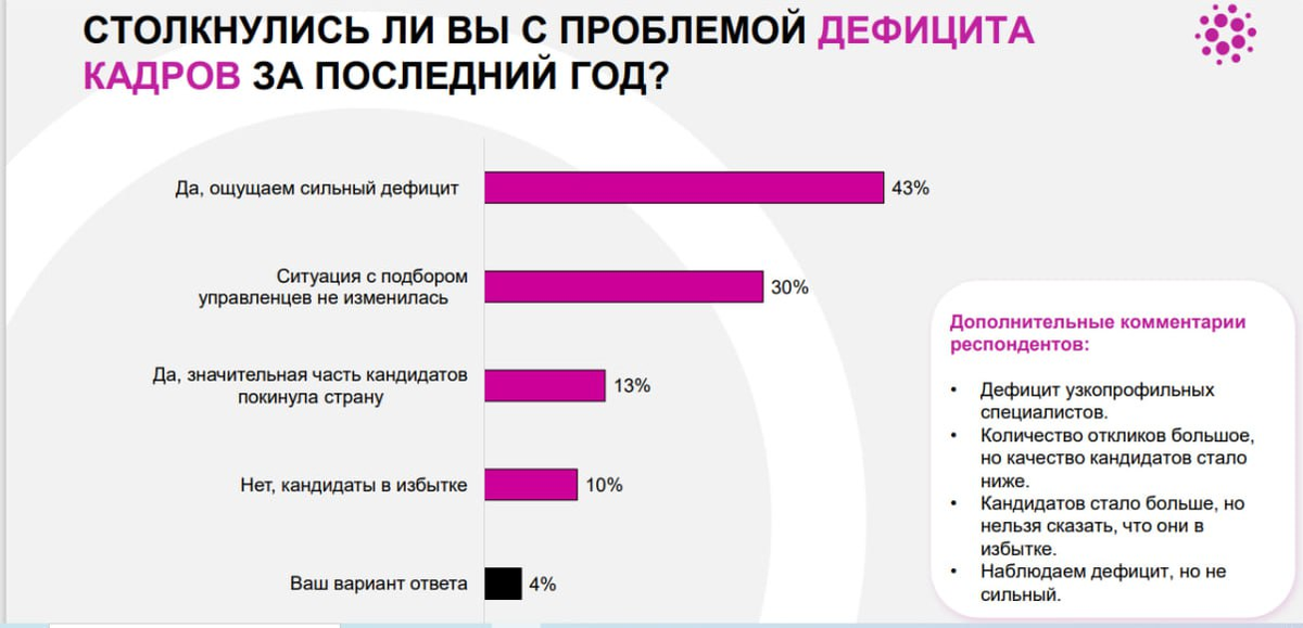 УК Мегатэкс, ООО Орёл - телефон, адрес, контакты. Отзывы о УК Мегатэкс (Орёл), в