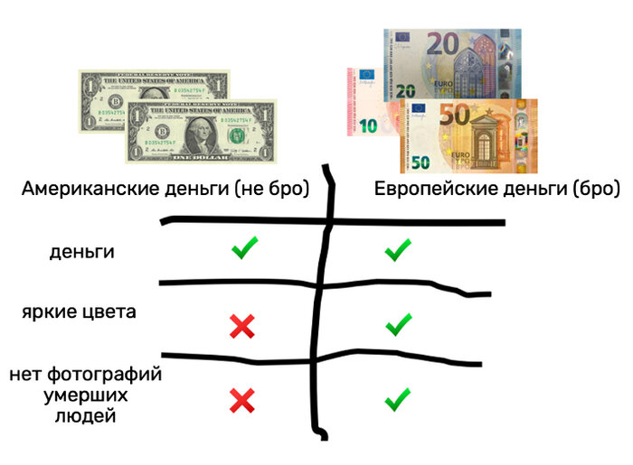Самая ценная валюта в социальных сетях. Какой самая стабильная валюта. Рассказ о долларе