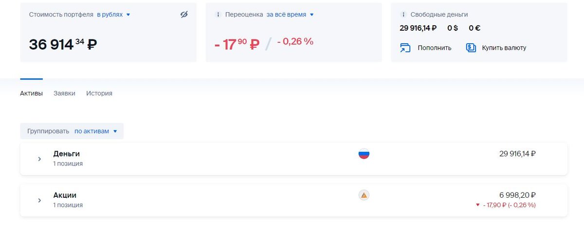 ИИС. Спекулятивная стратегия "Лёгкий старт"
