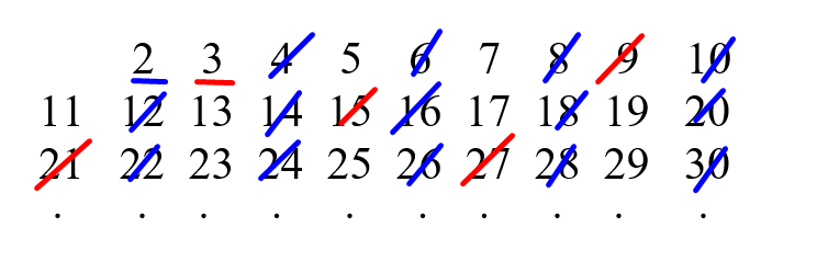 -2