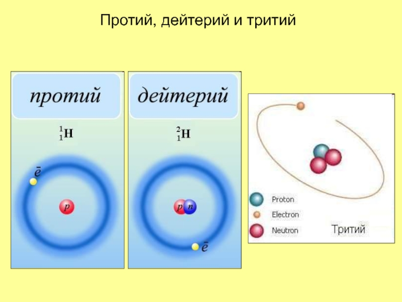 Обычный водород