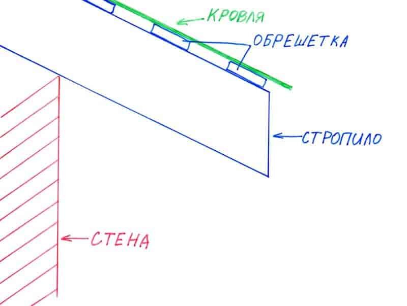 карнизный свес без отделки 