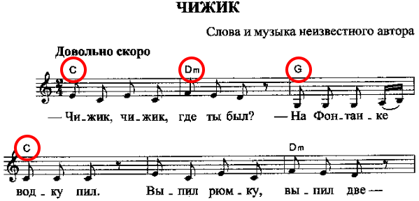 сулико ноты для гитары. текст финской польки. сулико ноты. сулико табы. сулико табы для гитары.