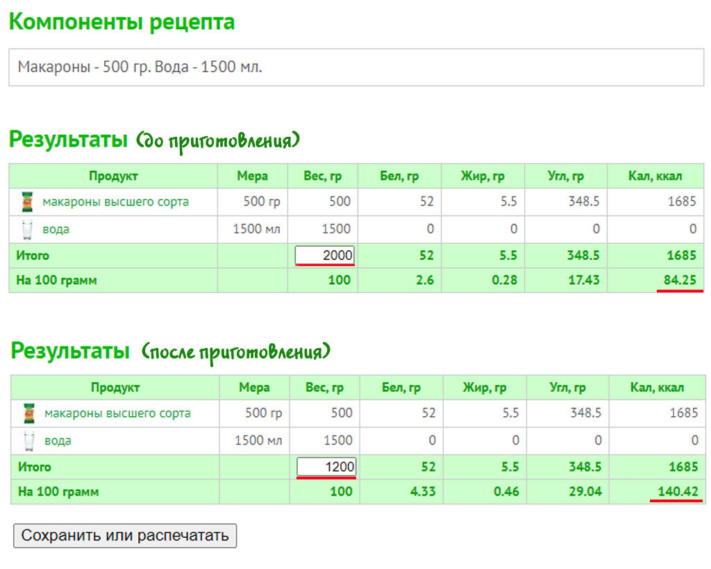 Как рассчитать калорийность приготовленного гарнира - Calorizator
